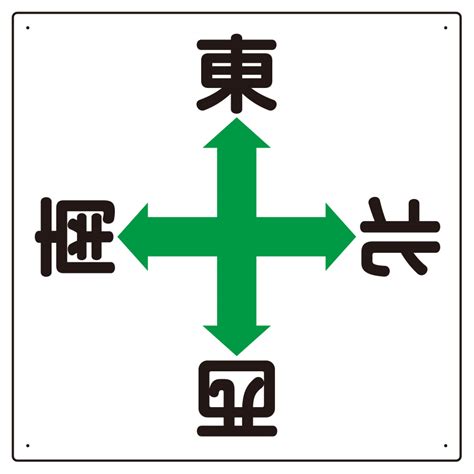 東西南北 表示